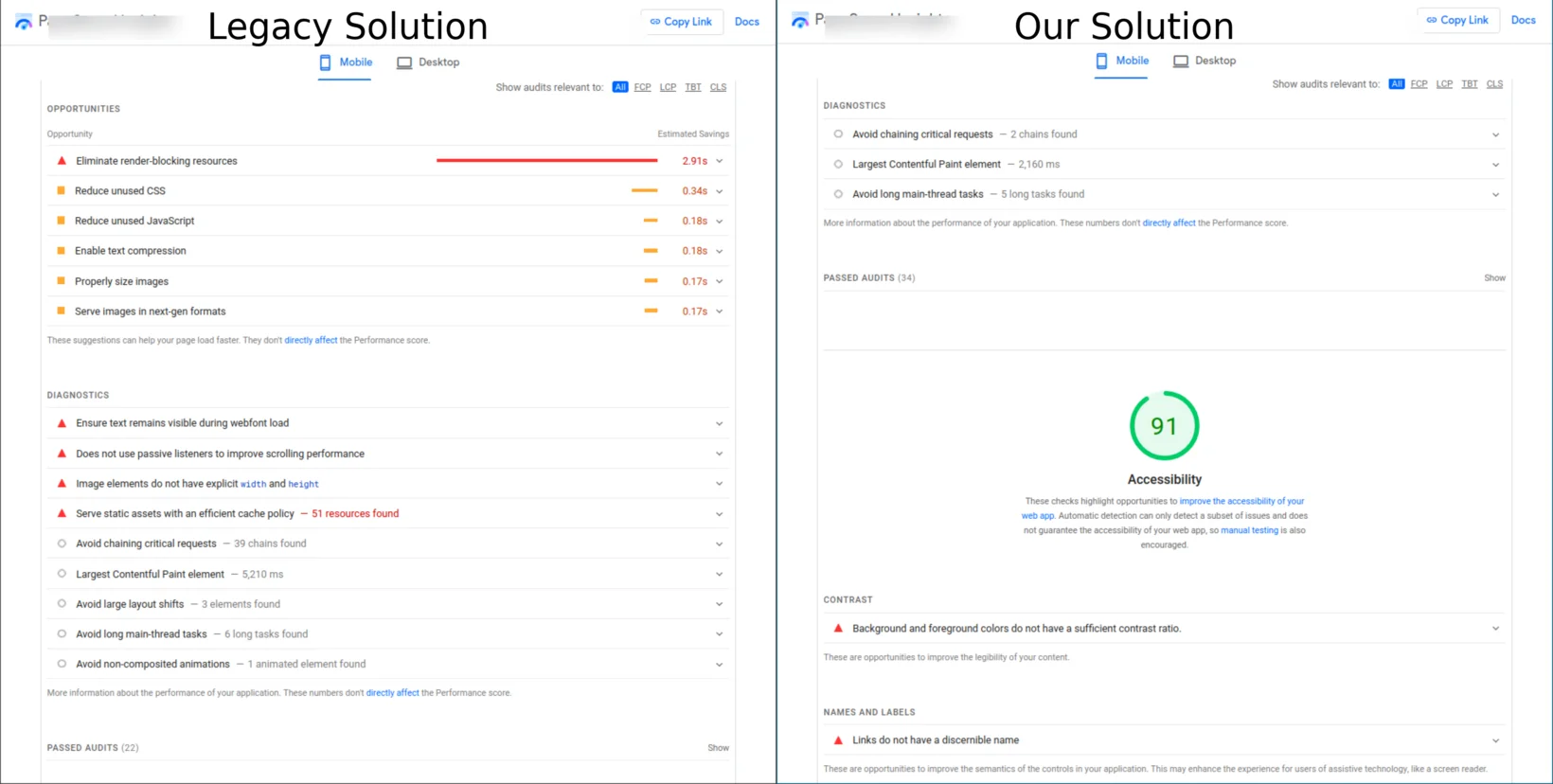 Comparison of the legacy solution vs. our blogging platform. Errors are gone 🥳